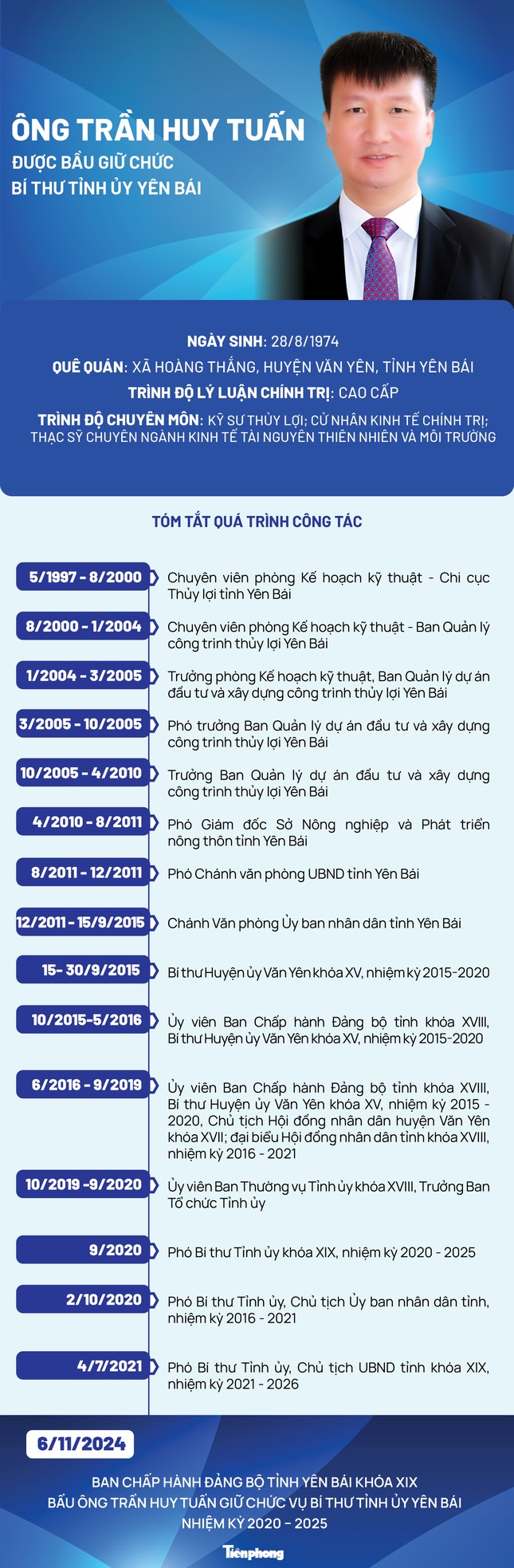 Bộ Chính trị chuẩn y chức danh Bí thư Tỉnh ủy Yên Bái- Ảnh 2.