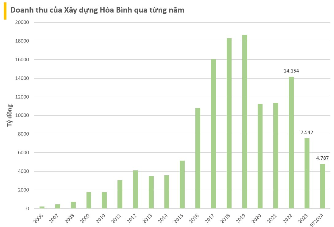 Ông Lê Viết Hải khẳng định sẽ đưa cổ phiếu HBC quay lại HoSE, chỉ ra một loạt phương án gỡ khó cho công ty- Ảnh 1.