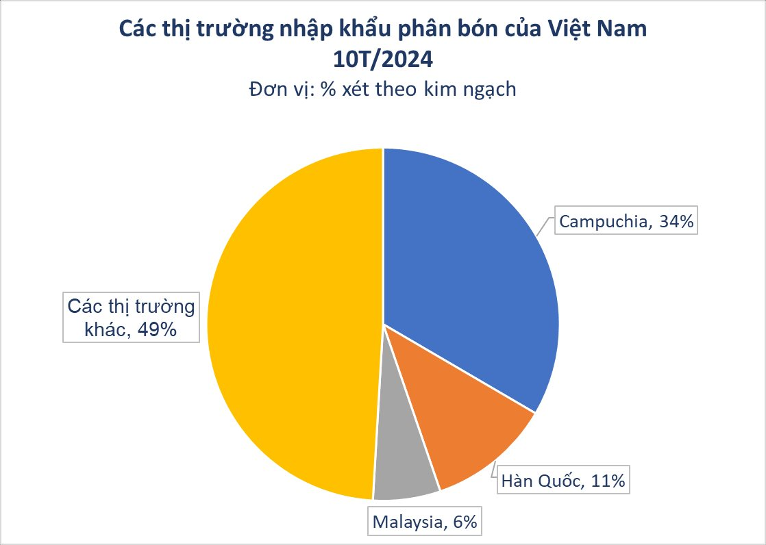 Hàn Quốc bất ngờ săn đón hàng trăm nghìn tấn mặt hàng siêu hot của Việt Nam: xuất khẩu tăng 3 chữ số, Trung Quốc lên lệnh hạn chế- Ảnh 1.