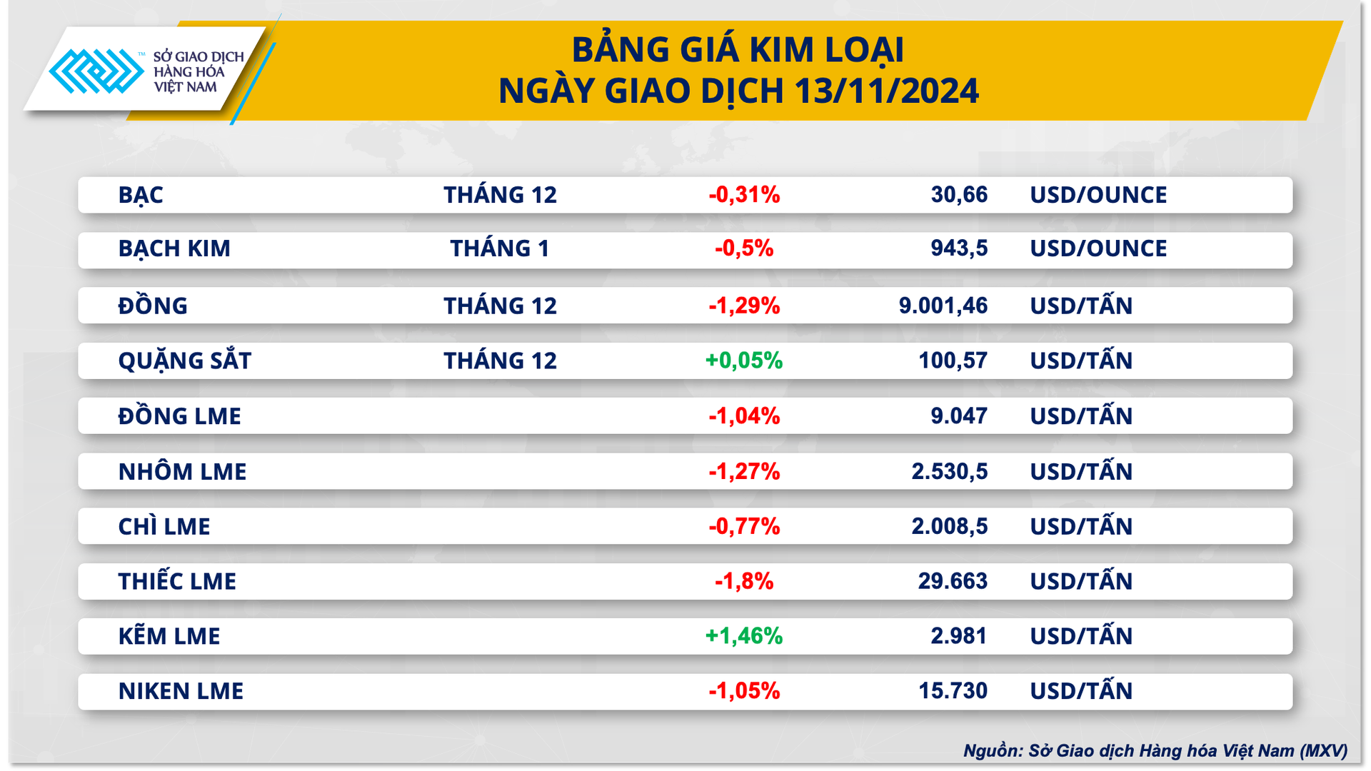 Kỳ vọng vào chính sách của tân Tổng thống Donald Trump đẩy đồng USD tăng lên đỉnh 1 năm, dòng tiền rút lui khỏi tài sản trú ẩn- Ảnh 2.