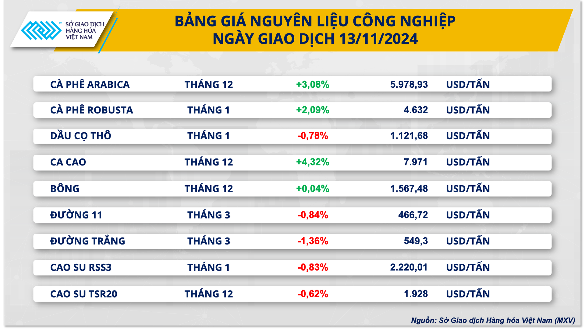 Kỳ vọng vào chính sách của tân Tổng thống Donald Trump đẩy đồng USD tăng lên đỉnh 1 năm, dòng tiền rút lui khỏi tài sản trú ẩn- Ảnh 3.