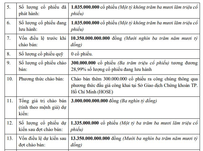 Dự kiến thu về 15.000 tỷ từ chào bán cổ phiếu, Becamex IDC sẽ “rót” 6.300 tỷ vào dự án KCN Cây Trường và KCN Bàu Bàng- Ảnh 2.