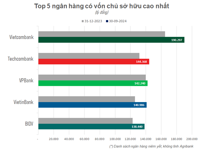 Mấu chốt tạo nên vị thế của Techcombank hiện nay- Ảnh 3.