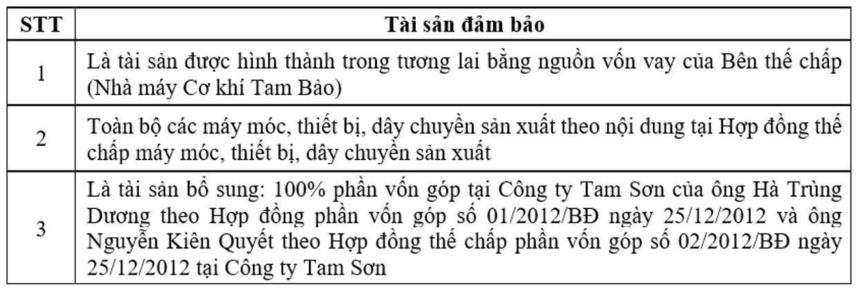 MSB thông báo chào bán khoản nợ lần 2- Ảnh 3.