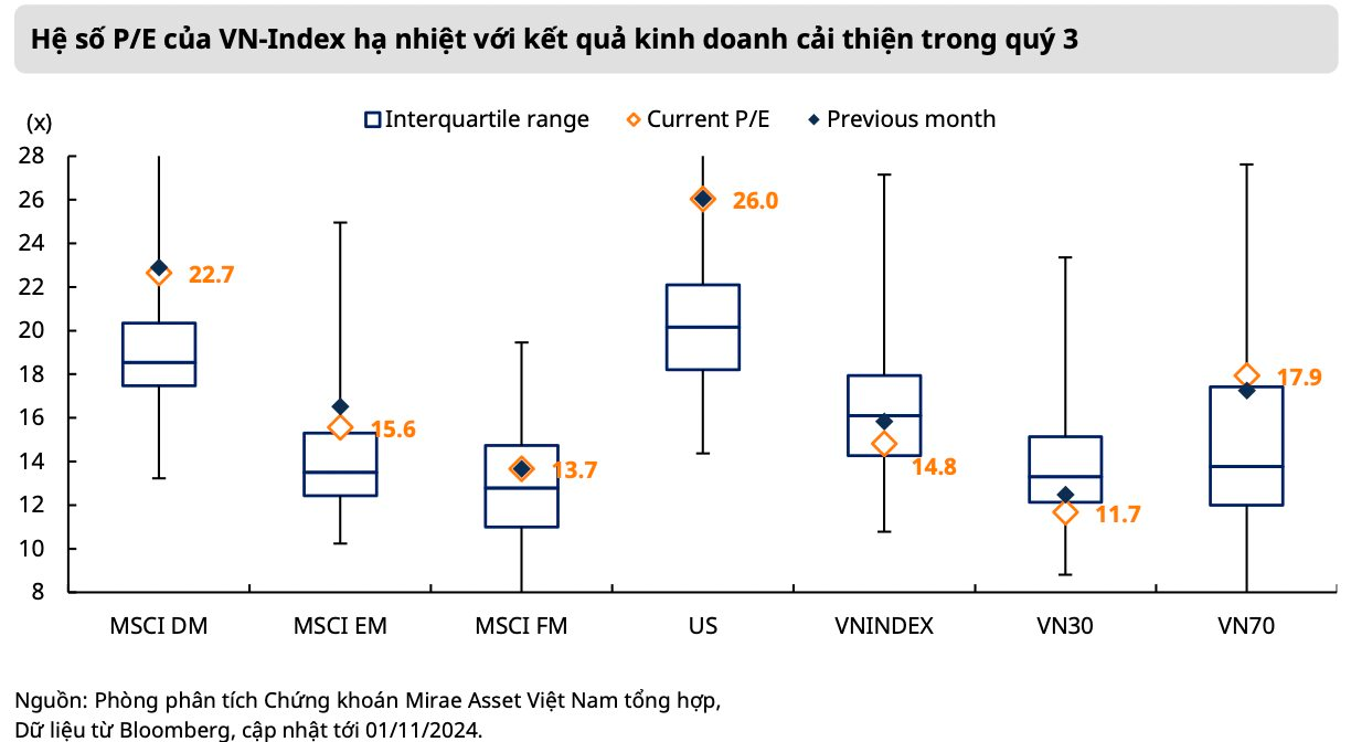 4 động lực để thị trường chứng khoán bứt phá trong thời gian tới- Ảnh 1.