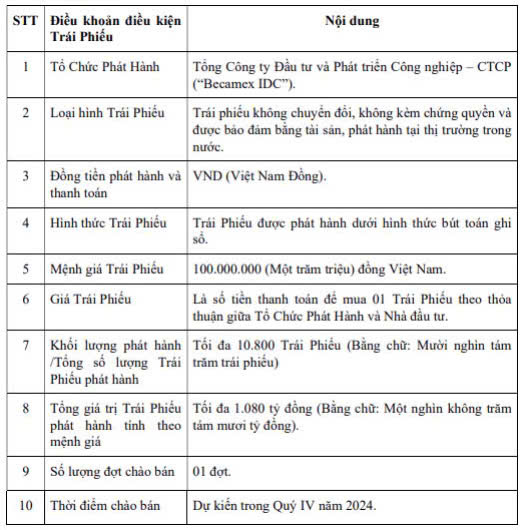 Becamex IDC sắp huy động hơn 1.000 tỷ đồng trái phiếu để cơ cấu lại nợ- Ảnh 1.