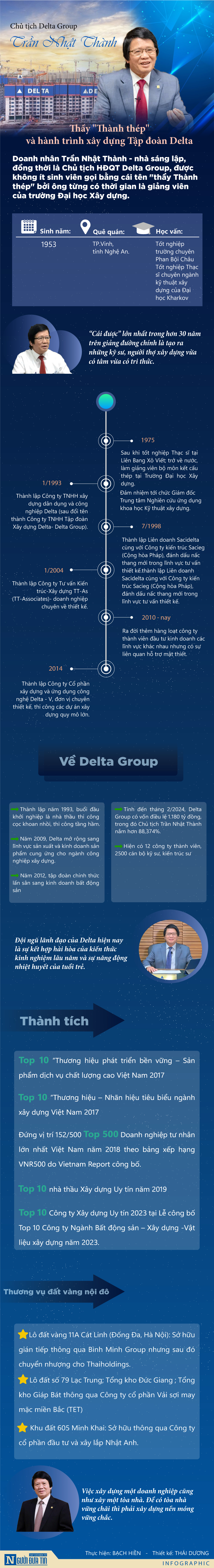 [Info] Chủ tịch Delta Group Trần Nhật Thành: Thầy 