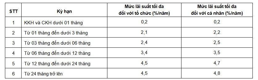 Agribank tăng mạnh lãi suất tiền gửi từ ngày 15/11- Ảnh 1.