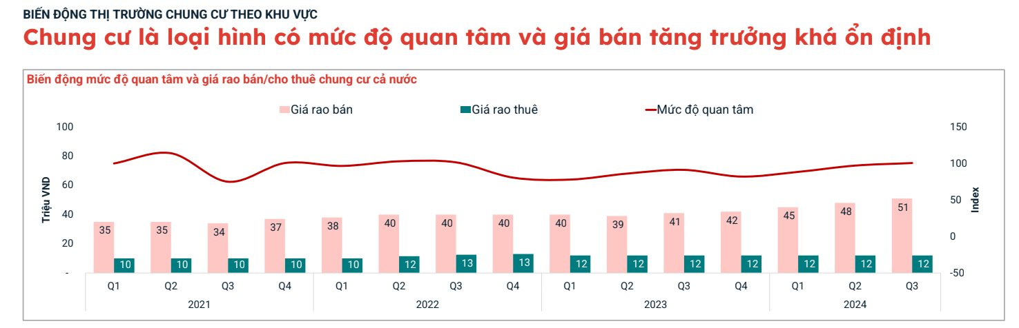 Gọi tên những dự án chung cư có giá bán tăng mạnh nhất tại Hà Nội 1 năm qua: Times City đứng đầu bảng tăng 39%, tiếp đến Goldmark City tăng 38%- Ảnh 1.