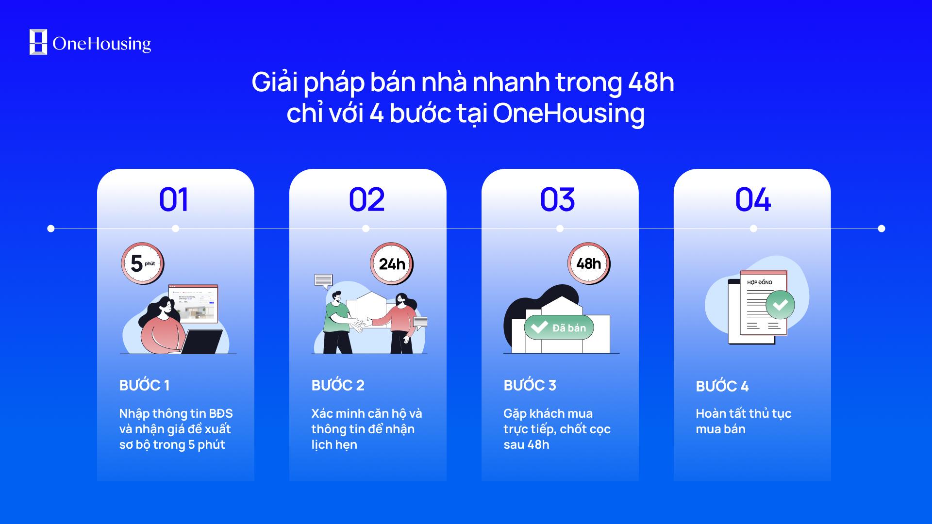 4 điểm lợi khi bán nhà nhanh qua OneHousing- Ảnh 1.