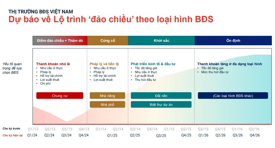 Hà Nội: Mức độ quan tâm thị trường bất động sản không cao nhưng giá tăng "kỷ lục"- Ảnh 2.