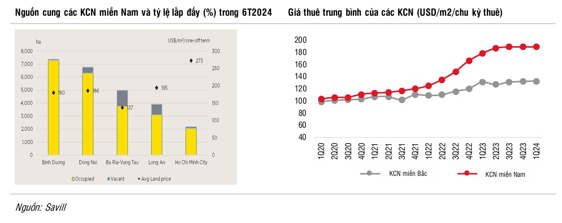 Vì sao dòng vốn FDI vào Việt Nam chậm lại trong năm 2024 và nhóm ngành nào hưởng lợi khi ông Donald Trump làm Tổng thống?- Ảnh 2.