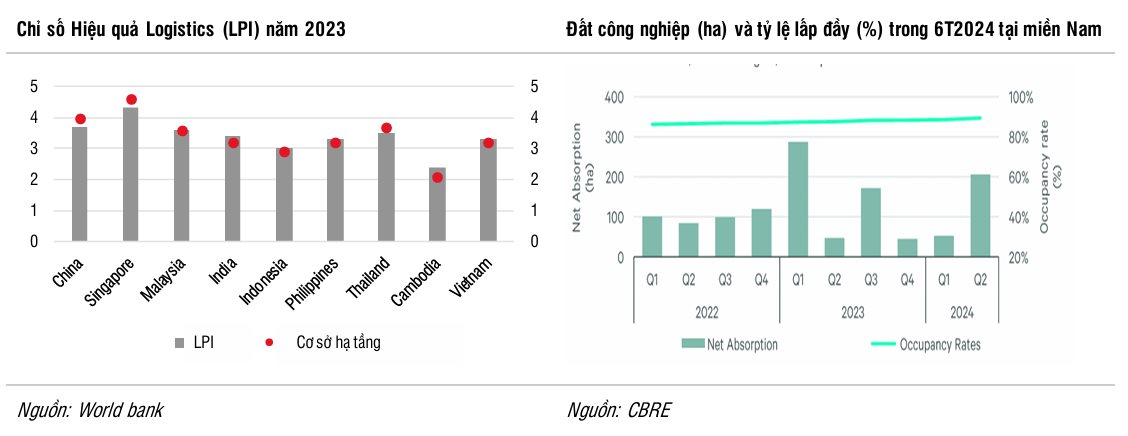 Vì sao dòng vốn FDI vào Việt Nam chậm lại trong năm 2024 và nhóm ngành nào hưởng lợi khi ông Donald Trump làm Tổng thống?- Ảnh 3.