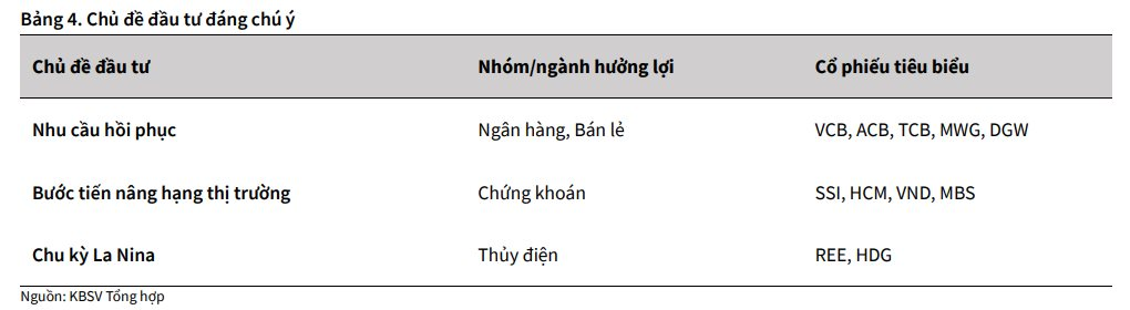 KBSV: VN-Index có khả năng điều chỉnh sâu hơn về 1.200 trước khi hồi phục trở lại- Ảnh 3.