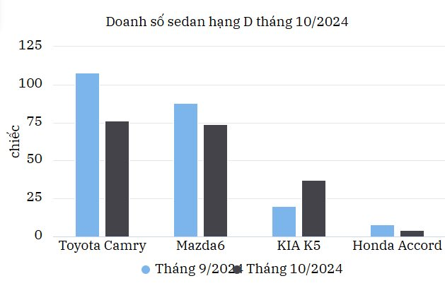 Mẫu sedan có giá hấp dẫn nhất phân khúc: Bám đuổi Camry sát nút, đang được giảm giá- Ảnh 5.