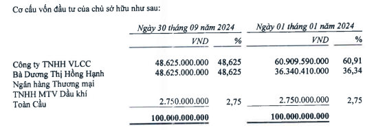 Cổ đông lớn thứ hai của Seaprodex bị xử phạt vì không tách biệt trụ sở- Ảnh 1.