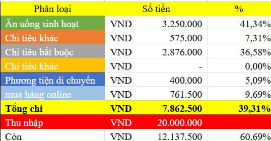 Ở nhà thuê, thu nhập 20 triệu, tiết kiệm được 100 triệu/năm, cô gái 24 tuổi vẫn muốn giảm chi để mua nhà Hà Nội- Ảnh 2.