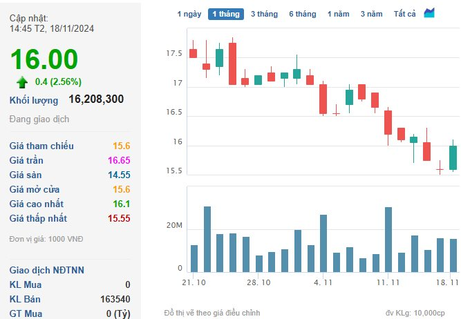 VN-Index giảm điểm phiên thứ 3 liên tiếp, nhà đầu tư “gom” mạnh cổ phiếu “họ” Hoàng Huy và “họ” Tiên Phong- Ảnh 4.