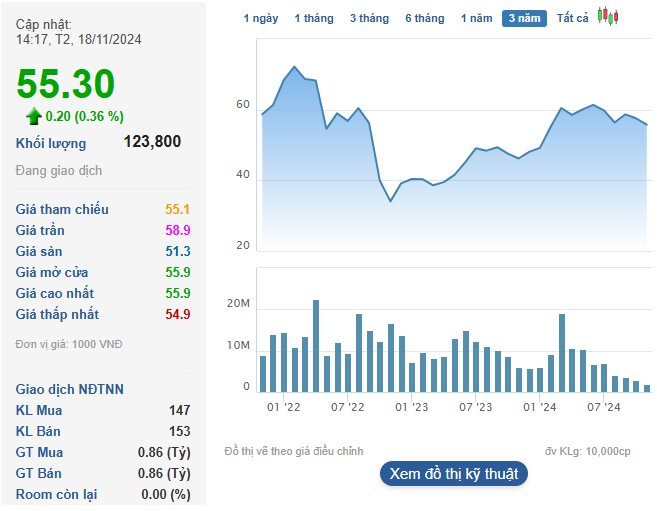 Doanh nghiệp "ôm" quỹ đất lớn có thể phát triển KCN sắp chốt ngày trả cổ tức "khủng" dịp cuối năm- Ảnh 1.