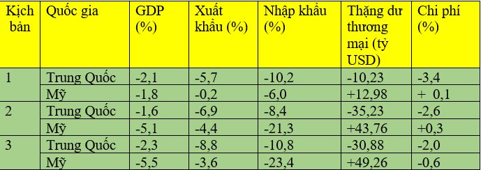 Ngoại trưởng do ông Trump chọn và nhiều nghị sĩ Mỹ đề xuất chấm dứt quan hệ thương mại bình thường vĩnh viễn với Trung Quốc, Bắc Kinh sẽ chịu tổn thất ra sao?- Ảnh 2.