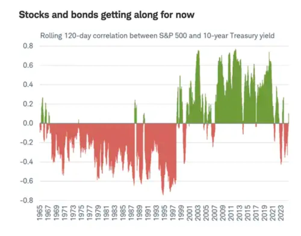 Chuyên gia: 4 tín hiệu cho thấy lạm phát sẽ 'nóng' trở lại, Fed gặp khó với mục tiêu 2% và sớm điều chỉnh lộ trình cắt giảm lãi suất?- Ảnh 2.