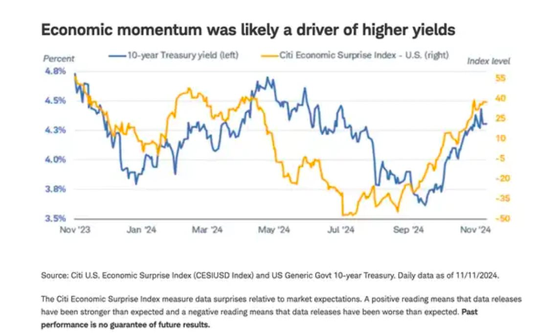 Chuyên gia: 4 tín hiệu cho thấy lạm phát sẽ 'nóng' trở lại, Fed gặp khó với mục tiêu 2% và sớm điều chỉnh lộ trình cắt giảm lãi suất?- Ảnh 3.