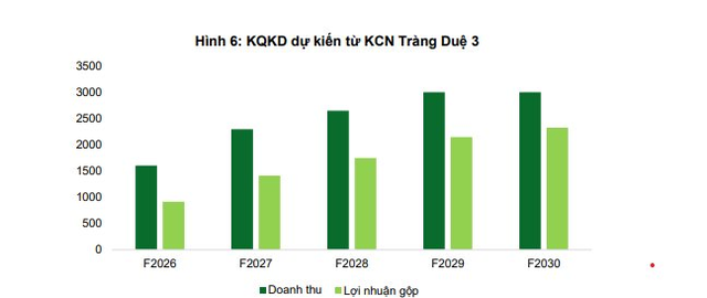 Bắt tay với Tập đoàn Trump làm dự án tỷ USD,  DN của đại gia Đặng Thành Tâm kinh doanh ra sao?- Ảnh 3.