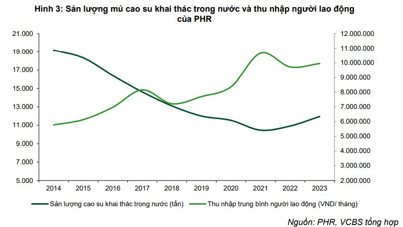 Doanh nghiệp "ôm" quỹ đất lớn có thể phát triển KCN sắp chốt ngày trả cổ tức "khủng" dịp cuối năm- Ảnh 2.