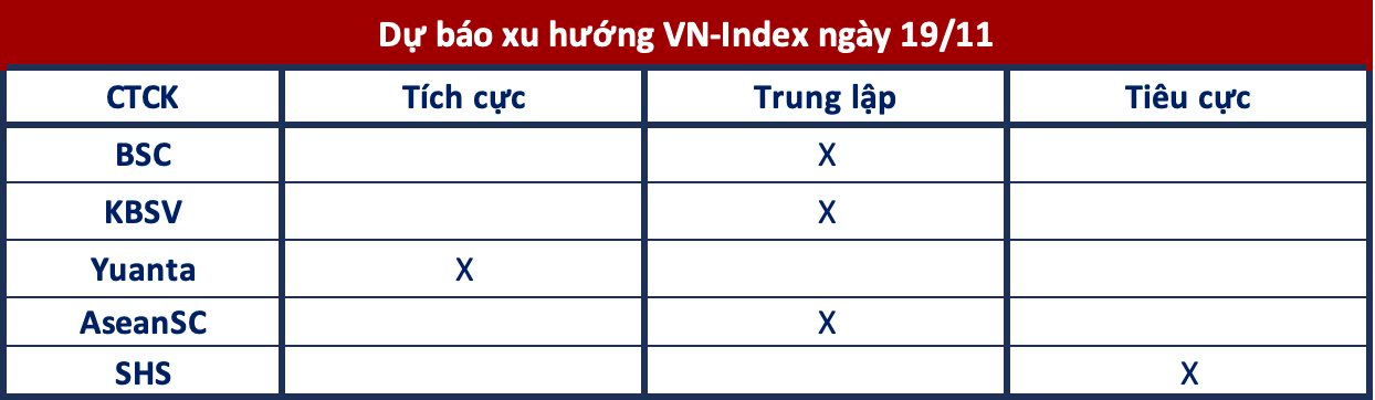 Góc nhìn CTCK: VN-Index có thể hồi phục, kiểm định lại vùng 1.230 điểm- Ảnh 1.