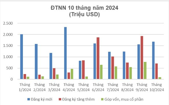 Diễn biến bất động sản khu công nghiệp ra sao sau khi ông Trump tái đắc cử Tổng thống Mỹ?- Ảnh 1.