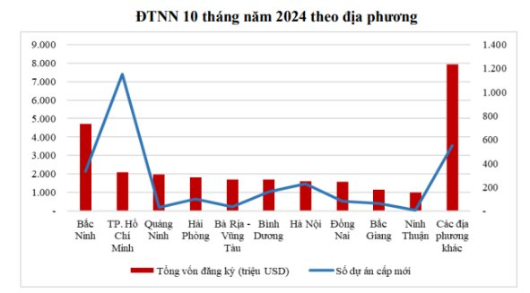 Diễn biến bất động sản khu công nghiệp ra sao sau khi ông Trump tái đắc cử Tổng thống Mỹ?- Ảnh 2.