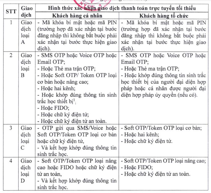 Từ 1/1/2025 khi chuyển khoản trên 10 triệu đồng, bắt buộc đối chiếu sinh trắc học và hình thức xác thực này- Ảnh 1.