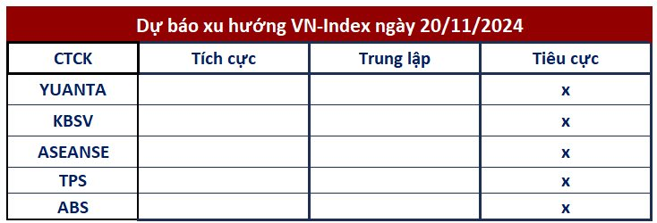 Góc nhìn CTCK: Chưa có dấu hiệu tạo đáy, VN-Index có khả năng "thủng" 1.200 điểm- Ảnh 1.