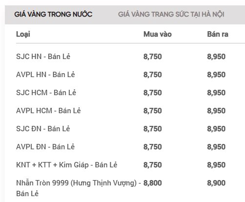 Giá vàng SJC, giá vàng nhẫn hôm nay ngày 2/11- Ảnh 1.