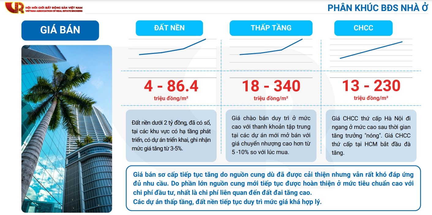 Chuyên gia dự báo thị trường BĐS Hà Nội cuối năm: Chung cư tiếp tục dẫn dắt, đất nền và BĐS nghỉ dưỡng ven đô dưới 10 tỷ có "tín hiệu" mới- Ảnh 2.