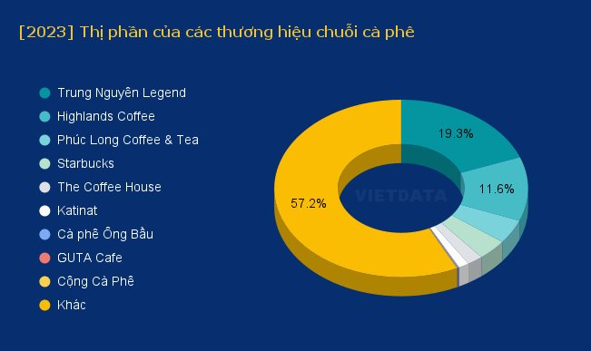 Liên tục gây chú ý trên truyền thông, Katinat đang ở đâu trong cuộc đua với The Coffee House, Phúc Long, Highlands Coffee?- Ảnh 4.