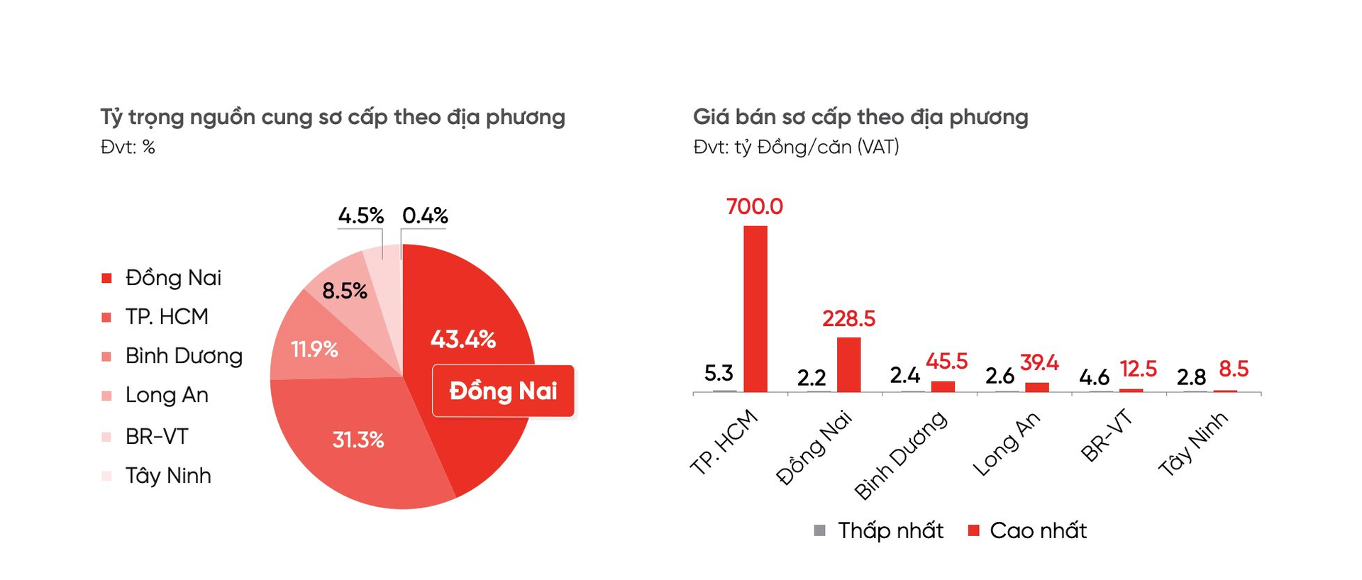 Điều chỉnh quy hoạch chung Tp.Biên Hoà (Đồng Nai), nhiều dự án được gỡ vướng: Thị trường bất động sản có tín hiệu mới?- Ảnh 4.