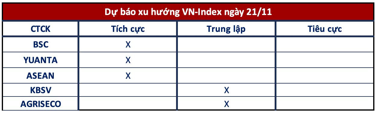 Góc nhìn CTCK: Tiếp tục quán tính tăng nhưng cần thận trọng trong phiên đáo hạn phái sinh- Ảnh 1.