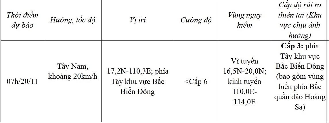 Bão số 9 suy yếu thành áp thấp nhiệt đới- Ảnh 1.