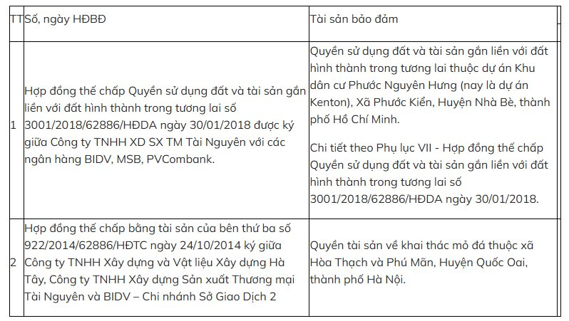 Đại hạ giá 1.300 tỷ đồng nhưng vẫn ế, ngân hàng tiếp tục rao bán khoản nợ của chủ "siêu" dự án Kenton Node- Ảnh 1.