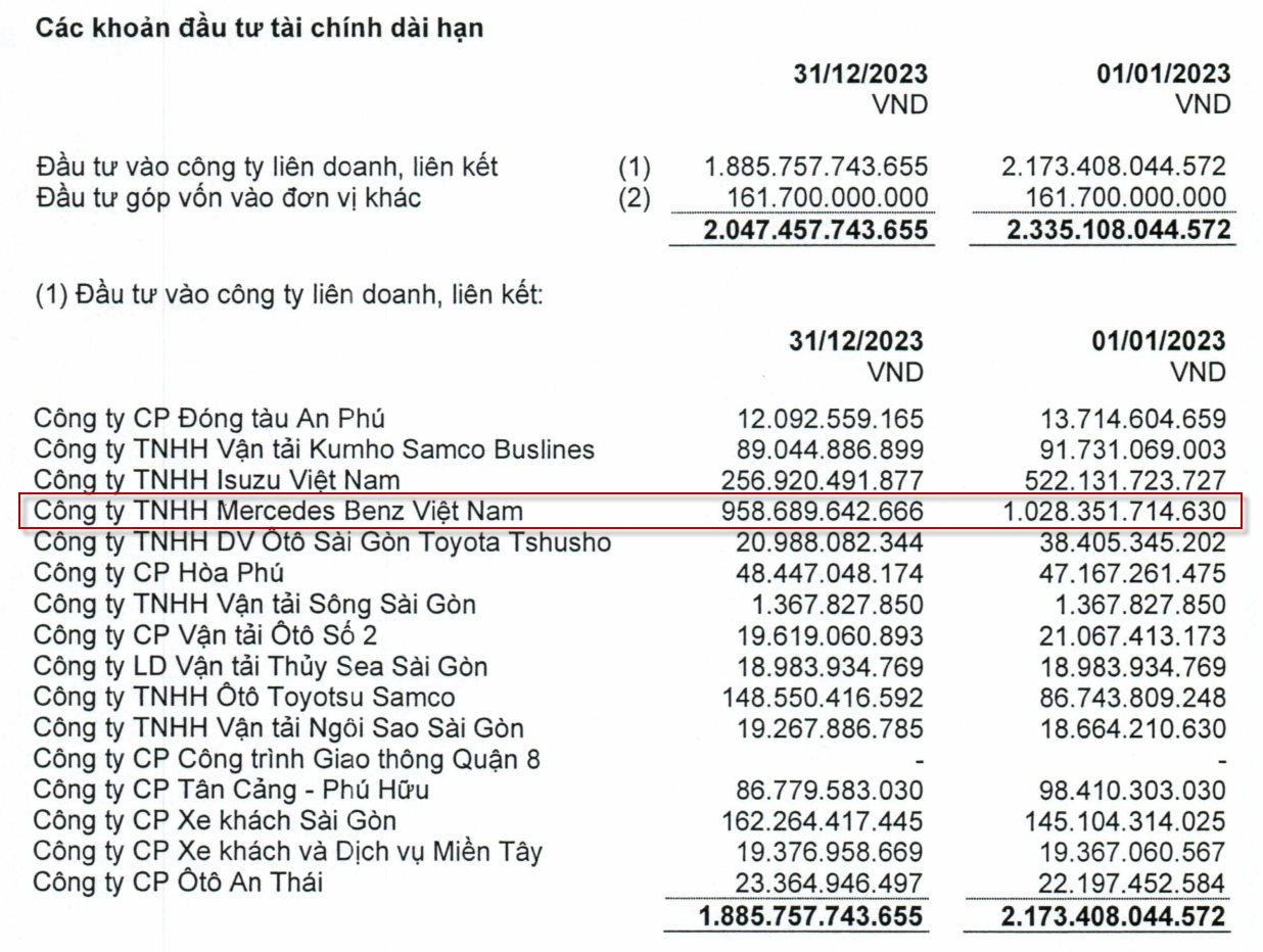 Mercedes-Benz lập công ty mới ở Việt Nam khi dự án liên doanh với Samco chưa được gia hạn   - Ảnh 2.