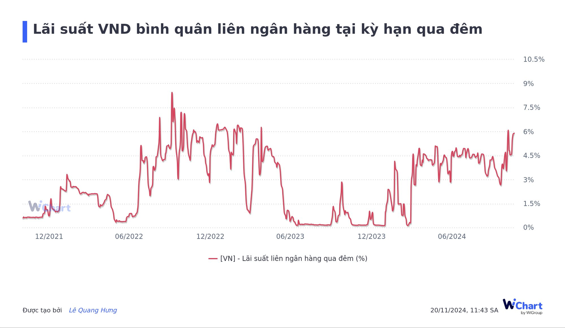 Xuất hiện những tín hiệu đáng chú ý trên thị trường tiền tệ- Ảnh 2.