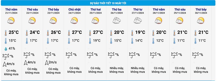 Miền Bắc khả năng đón đợt không khí lạnh vào cuối tháng, có nơi 11 độ C- Ảnh 2.