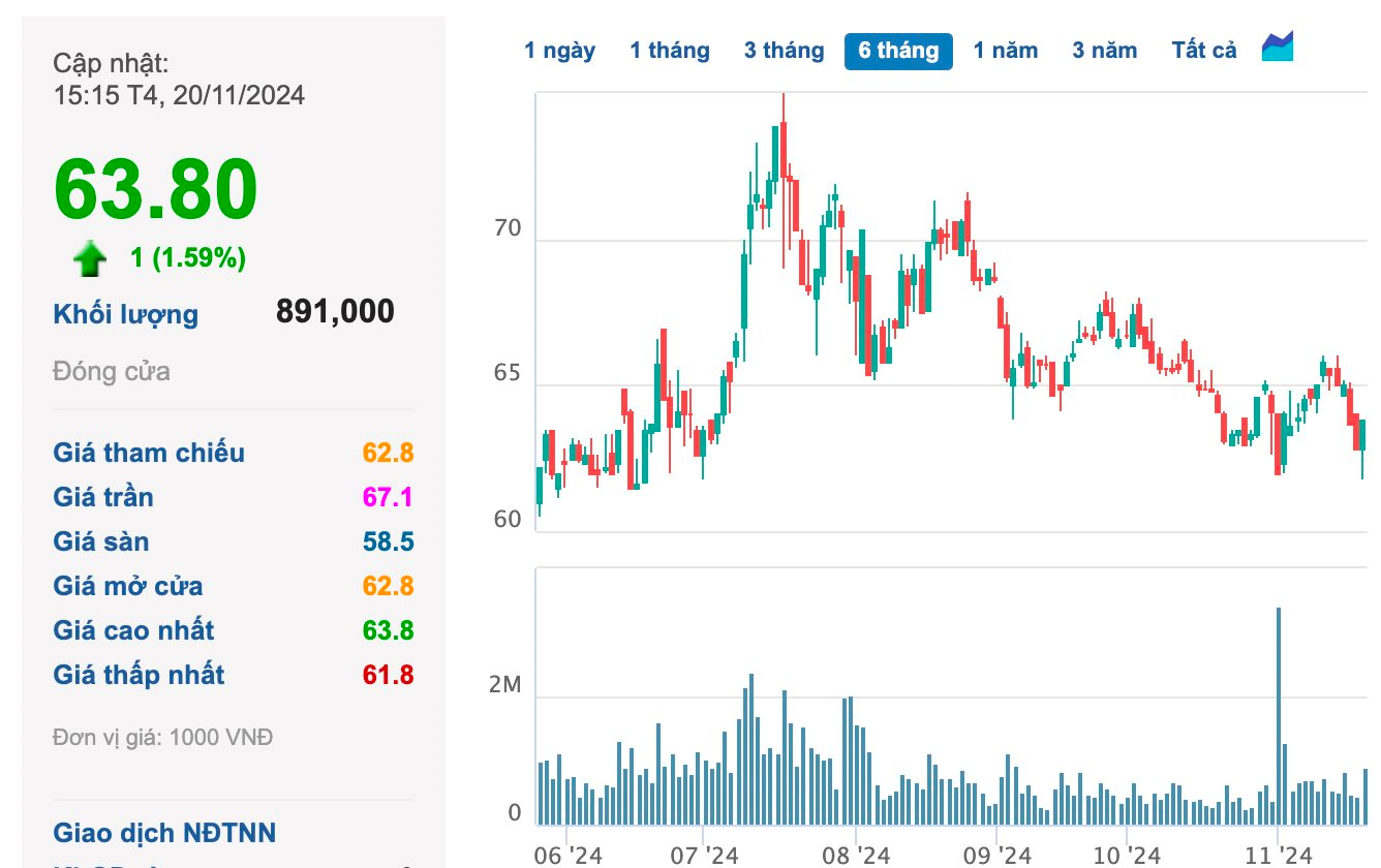 Quỹ Singapore liên tục “gom” cổ phiếu REE vùng giá thấp, dự chi gần 2.000 tỷ để đủ tỷ lệ phủ quyết- Ảnh 1.