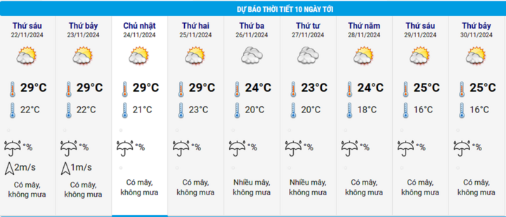 Dự báo thời tiết Hà Nội 10 ngày: Trời chuyển lạnh, nhiệt độ thấp nhất 16 độ C- Ảnh 2.