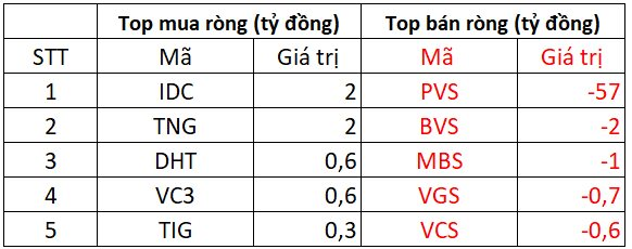 Phiên 21/11: Khối ngoại vẫn miệt mài bán ròng cổ phiếu Việt Nam, một mã bất động sản bị "xả" gần 600 tỷ- Ảnh 2.