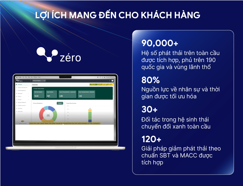 The Next for Enterprise - bộ giải pháp cùng doanh nghiệp “định hình” mô hình kinh doanh - sản xuất mới- Ảnh 11.