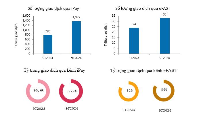 VietinBank duy trì tăng trưởng CASA góp phần nâng cao hiệu quả kinh doanh- Ảnh 5.