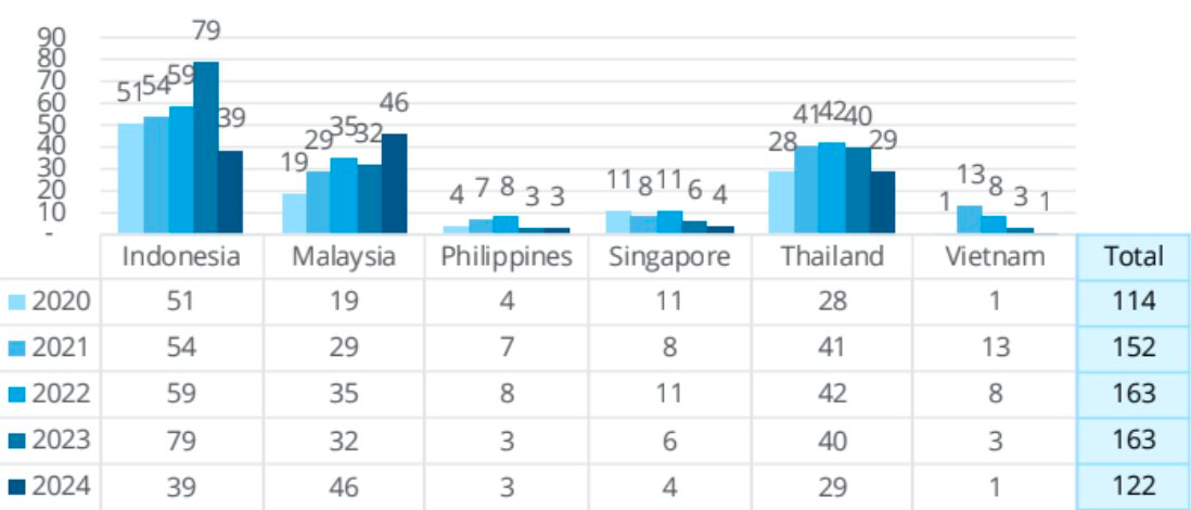 Công ty đứng sau thương vụ IPO duy nhất của thị trường Việt Nam năm 2024: Chủ tịch từng là CEO trẻ nhất lịch sử VNDirect, lợi nhuận tăng trưởng hơn 100 lần trong 4 năm- Ảnh 1.