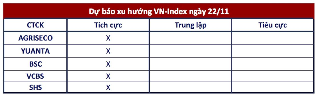 Góc nhìn CTCK: VN-Index tiến lên ngưỡng kháng cự 1.245-1.250 điểm- Ảnh 1.